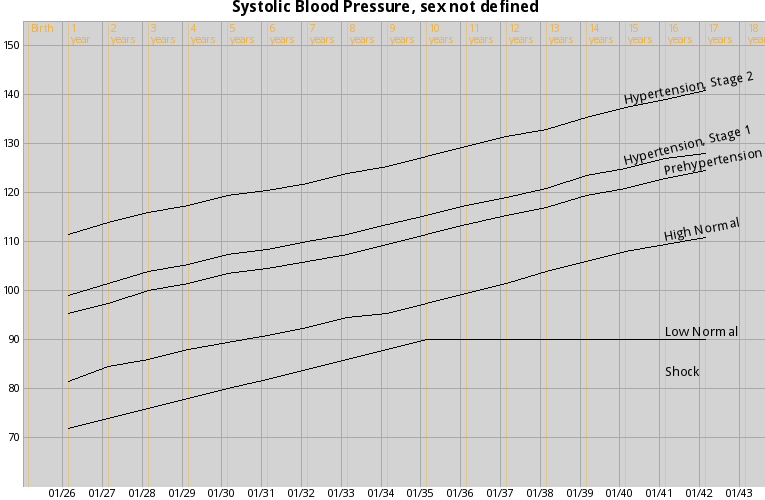 Female Pediatric Blood Pressure Chart A Visual Reference Of Charts Chart Master